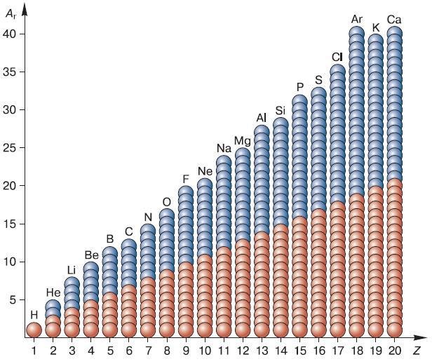 Естествознание. Базовый уровень. 10 класс - i_148.jpg