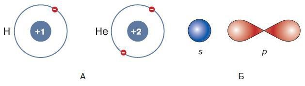 Естествознание. Базовый уровень. 10 класс - i_149.jpg