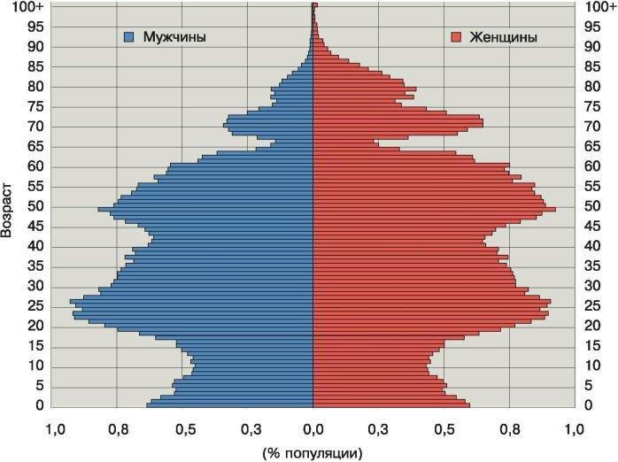 Биология. Общая биология. Базовый уровень. 11 класс - i_017.jpg