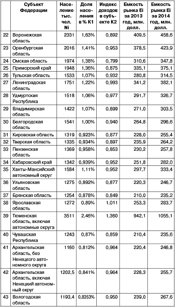 Салон красоты: от бизнес-плана до реального дохода - _043.png