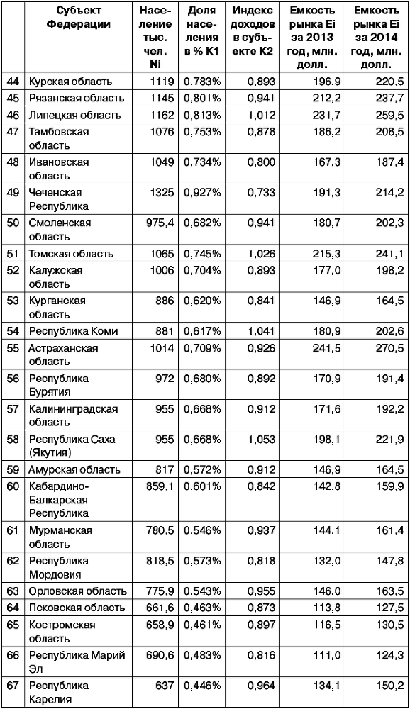 Салон красоты: от бизнес-плана до реального дохода - _044.png