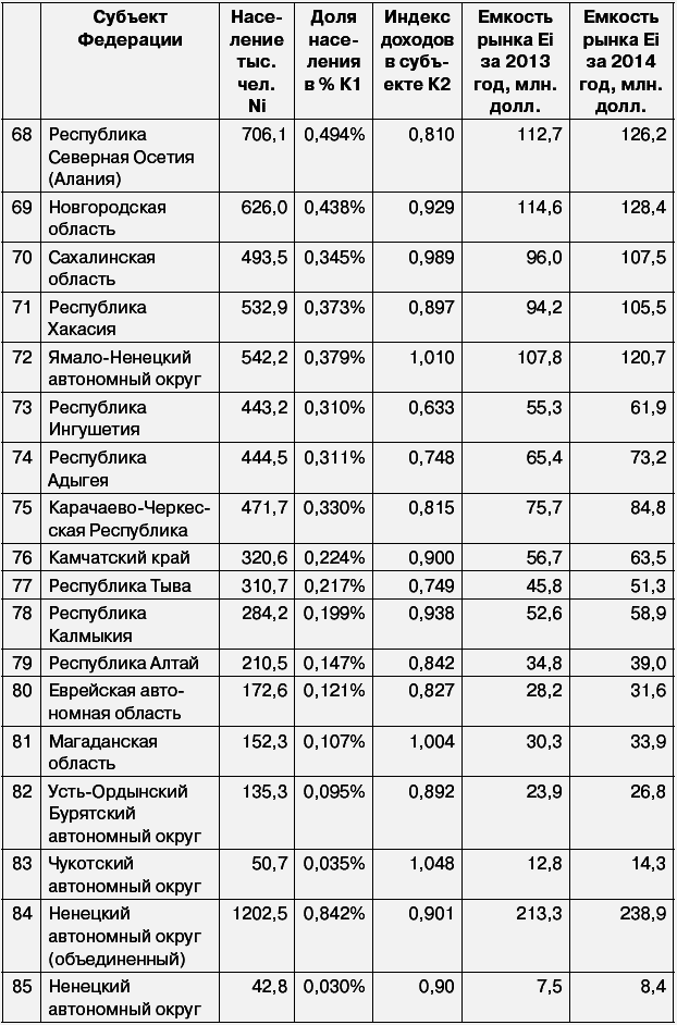 Салон красоты: от бизнес-плана до реального дохода - _045.png