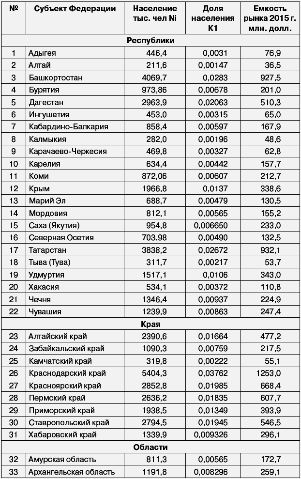 Салон красоты: от бизнес-плана до реального дохода - _046.png