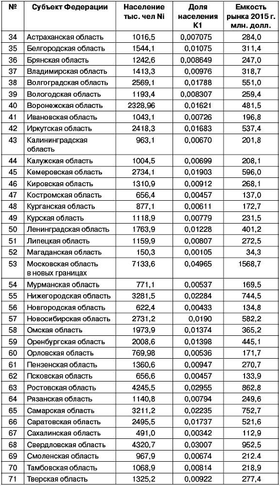 Салон красоты: от бизнес-плана до реального дохода - _047.png