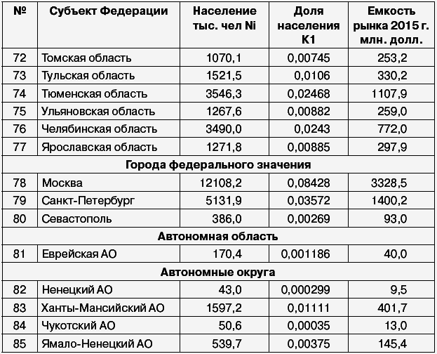 Салон красоты: от бизнес-плана до реального дохода - _048.png
