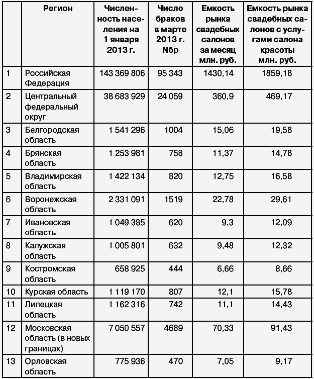 Салон красоты: от бизнес-плана до реального дохода - _050.png