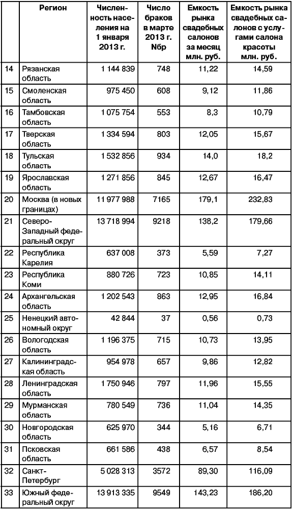 Салон красоты: от бизнес-плана до реального дохода - _051.png