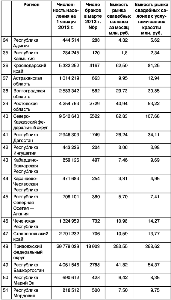 Салон красоты: от бизнес-плана до реального дохода - _052.png