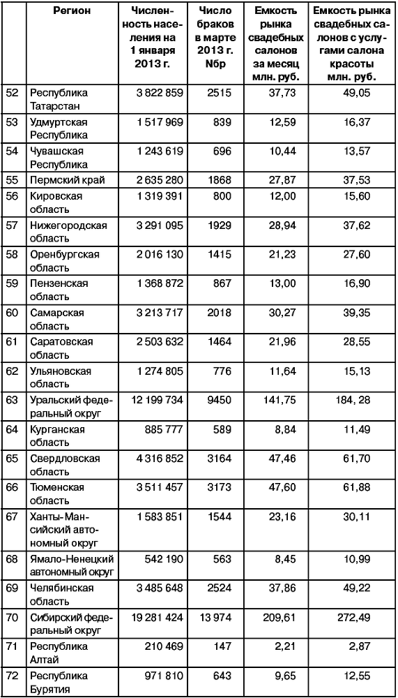 Салон красоты: от бизнес-плана до реального дохода - _053.png