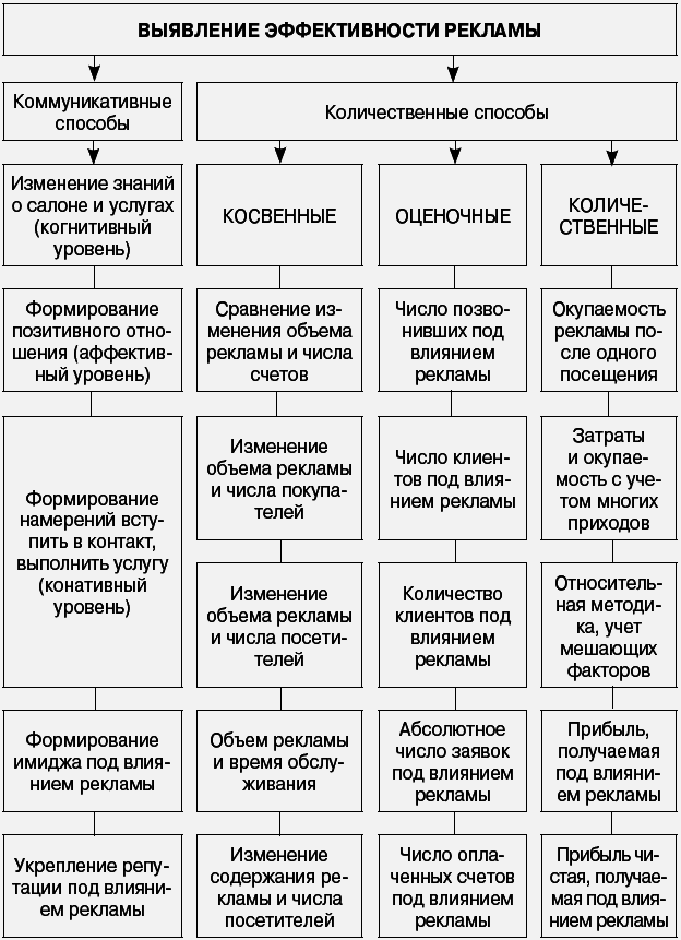 Салон красоты: от бизнес-плана до реального дохода - _104.png