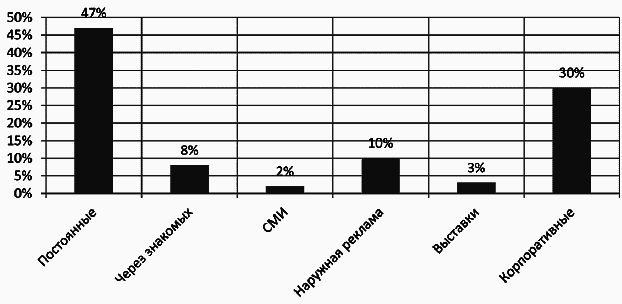 Салон красоты: от бизнес-плана до реального дохода - _106.png