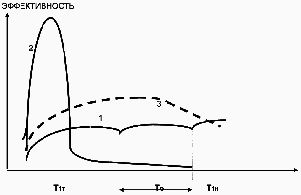 Салон красоты: от бизнес-плана до реального дохода - _115.png