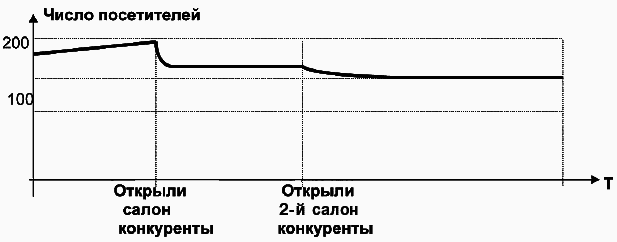 Салон красоты: от бизнес-плана до реального дохода - _154.png