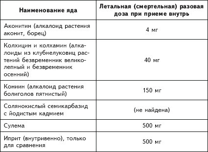Рак. Практика исцеления и профилактика. Лечение ядами - i_003.jpg