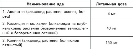 Рак. Практика исцеления и профилактика. Лечение ядами - i_004.jpg