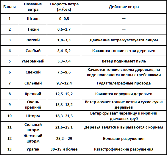Земля неразгаданная. (Рассказы о том, как открывали и продолжают открывать нашу планету) - i_005.png