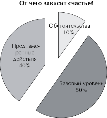 Психология счастья. Новый подход - i_005.png