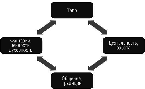 Практическая психология, или Как подобрать ключик к любому человеку. 1000 подсказок на все случаи жизни - i_033.png