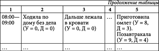 Практическая психология, или Как подобрать ключик к любому человеку. 1000 подсказок на все случаи жизни - i_038.png