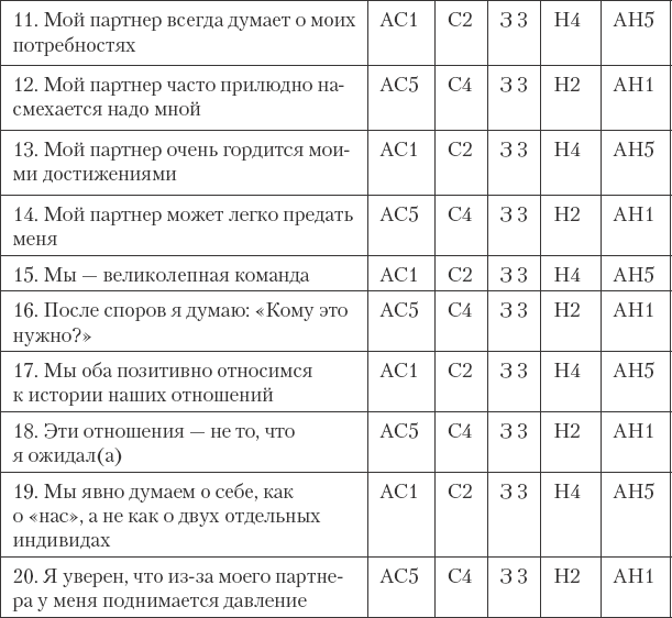 Как сохранить любовь в браке - _22.png