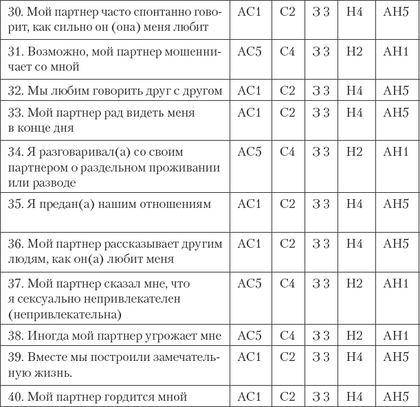 Как сохранить любовь в браке - _24.png