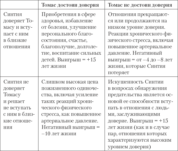 Как сохранить любовь в браке - _27.png