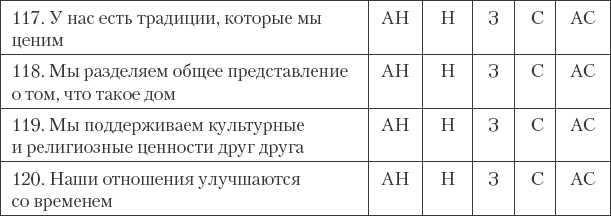 Как сохранить любовь в браке - _34.png