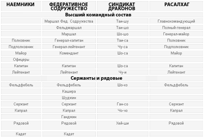 Кровь Керенского-2: Кровавое наследство - tbl.png