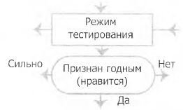 Женщина. Учебник для мужчины. 3-е издание - image21.jpg
