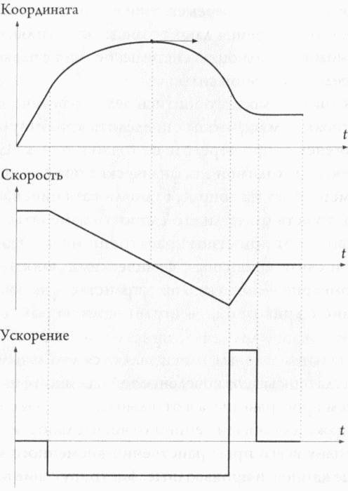 Теория струн и скрытые измерения вселенной - _18.jpg