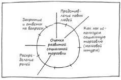 Геймшторминг. Игры, в которые играет бизнес - pic100.jpg