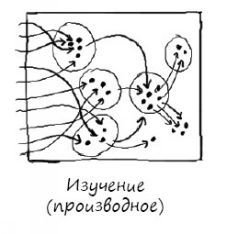 Геймшторминг. Игры, в которые играет бизнес - pic16.jpg