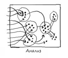 Геймшторминг. Игры, в которые играет бизнес - pic34.jpg