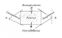Геймшторминг. Игры, в которые играет бизнес - pic43.jpg