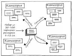 Геймшторминг. Игры, в которые играет бизнес - pic74.jpg