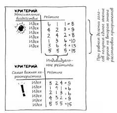 Геймшторминг. Игры, в которые играет бизнес - pic77.jpg