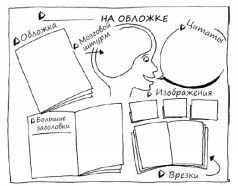 Геймшторминг. Игры, в которые играет бизнес - pic89.jpg