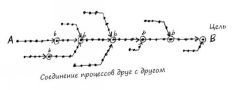 Геймшторминг. Игры, в которые играет бизнес - pic9.jpg