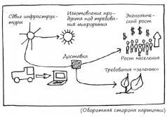 Геймшторминг. Игры, в которые играет бизнес - pic92.jpg