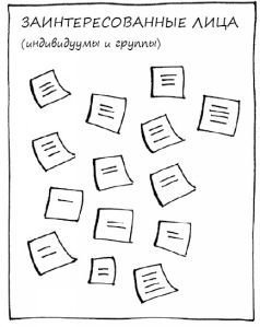 Геймшторминг. Игры, в которые играет бизнес - pic105.jpg