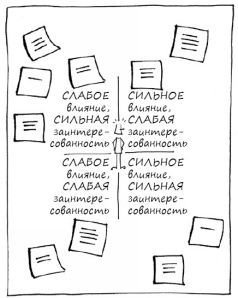 Геймшторминг. Игры, в которые играет бизнес - pic106.jpg