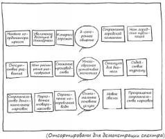 Геймшторминг. Игры, в которые играет бизнес - pic108.jpg