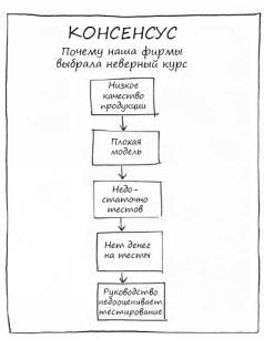 Геймшторминг. Игры, в которые играет бизнес - pic115.jpg
