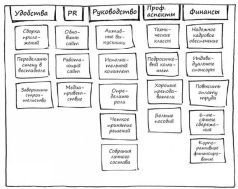 Геймшторминг. Игры, в которые играет бизнес - pic118.jpg