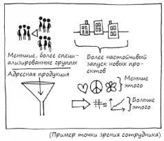 Геймшторминг. Игры, в которые играет бизнес - pic123.jpg