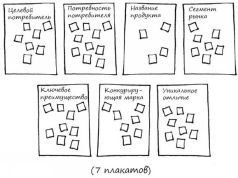 Геймшторминг. Игры, в которые играет бизнес - pic126.jpg