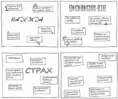 Геймшторминг. Игры, в которые играет бизнес - pic127.jpg