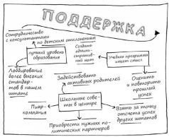 Геймшторминг. Игры, в которые играет бизнес - pic128.jpg