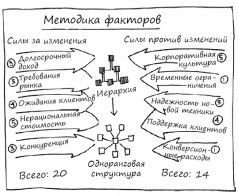 Геймшторминг. Игры, в которые играет бизнес - pic129.jpg
