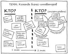 Геймшторминг. Игры, в которые играет бизнес - pic132.jpg
